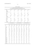 METHODS AND COMPOSITIONS FOR DIAGNOSIS AND PROGNOSIS OF RENAL INJURY AND     RENAL FAILURE diagram and image