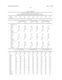 METHODS AND COMPOSITIONS FOR DIAGNOSIS AND PROGNOSIS OF RENAL INJURY AND     RENAL FAILURE diagram and image