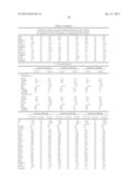 METHODS AND COMPOSITIONS FOR DIAGNOSIS AND PROGNOSIS OF RENAL INJURY AND     RENAL FAILURE diagram and image