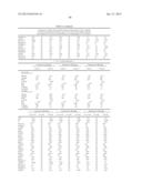 METHODS AND COMPOSITIONS FOR DIAGNOSIS AND PROGNOSIS OF RENAL INJURY AND     RENAL FAILURE diagram and image