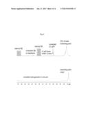 COMB POLYOLEFIN, PROCESS FOR MAKING, AND BLENDS/COMPOSITIONS HAVING SAME diagram and image