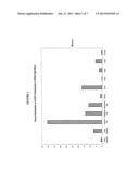 METHOD OF TREATING OBESITY AND METABOLIC DISORDERS RELATED TO EXCESS     ADIPOSE TISSUE BY ADMINISTRATION OF sFRP-- PEPTIDE diagram and image