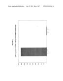 METHOD OF TREATING OBESITY AND METABOLIC DISORDERS RELATED TO EXCESS     ADIPOSE TISSUE BY ADMINISTRATION OF sFRP-- PEPTIDE diagram and image