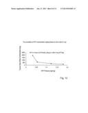 CYCLODEXTRIN-BASED POLYMERS FOR THERAPEUTICS DELIVERY diagram and image