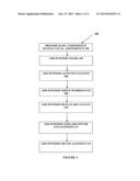 COMPOSITION AND METHOD FOR COMPOUNDED THERAPY diagram and image