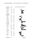 TOCOTRIENOL DERIVATIVES AND ASSOCIATED METHODS diagram and image