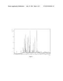 Novel Polymorphs and Salts diagram and image