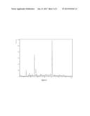 Novel Polymorphs and Salts diagram and image