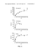 1,5-Diaryl-2-alkylpyrrole-3-Substituted Nitro Esters, Selective COX-2     Inhibitors and Nitric Oxide Donors diagram and image