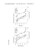 TRYPSIN-LIKE SERINE PROTEASE INHIBITORS, AND THEIR PREPARATION AND USE diagram and image