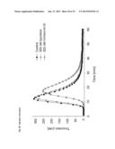 TRYPSIN-LIKE SERINE PROTEASE INHIBITORS, AND THEIR PREPARATION AND USE diagram and image