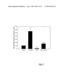 Organosulfur Compounds for the Prevention and Treatment of     Neurodegenerative Diseases diagram and image