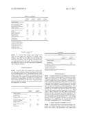 COATING COMPOSITIONS EXHIBITING CORROSION RESISTANCE PROPERTIES, RELATED     COATED SUBSTRATES, AND METHODS diagram and image