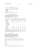 COATING COMPOSITIONS EXHIBITING CORROSION RESISTANCE PROPERTIES, RELATED     COATED SUBSTRATES, AND METHODS diagram and image