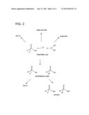 METHODS FOR SUPPRESSING ISOMERIZATION OF OLEFIN METATHESIS PRODUCTS diagram and image