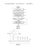 R-PEAK DETECTION APPARATUS AND CONTROL METHOD THEREOF diagram and image