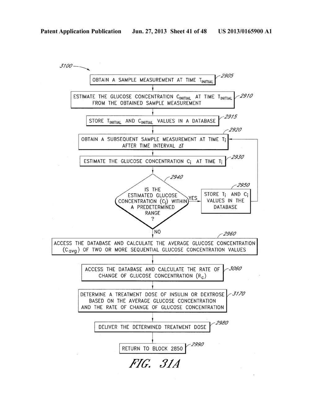 FLUID COMPONENT ANALYSIS SYSTEMS AND METHODS FOR GLUCOSE MONITORING AND     CONTROL - diagram, schematic, and image 42