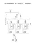 TECHNIQUE FOR CONTROLLING TRANSITION BETWEEN EV MODE AND HEV MODE IN     HYBRID VEHICLE diagram and image