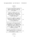 SYSTEM AND METHOD FOR TRANSMITTING AND RECEIVING A DATA WHEN CHARGING AN     ELECTRIC VEHICLE diagram and image