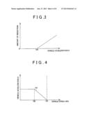 DRIVING CONTROL SYSTEM FOR VEHICLE diagram and image