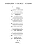 Monitor Test Key of Epi Profile diagram and image