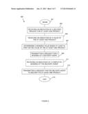 PRODUCTS AND PROCESSES FOR REVENUE SHARING AND DELIVERY diagram and image