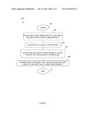 PRODUCTS AND PROCESSES FOR REVENUE SHARING AND DELIVERY diagram and image