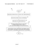 PRODUCTS AND PROCESSES FOR REVENUE SHARING AND DELIVERY diagram and image