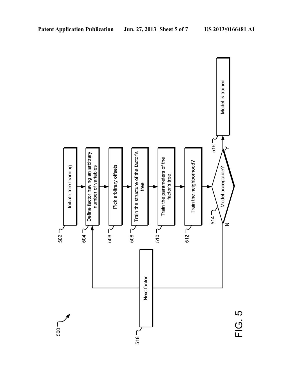 DISCRIMINATIVE DECISION TREE FIELDS - diagram, schematic, and image 06