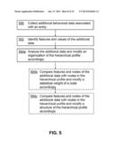 HIERARCHICAL BEHAVIORAL PROFILE diagram and image