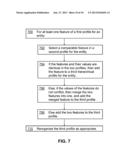 HIERARCHICAL BEHAVIORAL PROFILE diagram and image