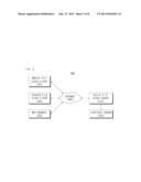 FILE CLOUD SERVICE APPARATUS AND METHOD diagram and image