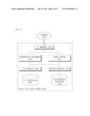 FILE CLOUD SERVICE APPARATUS AND METHOD diagram and image