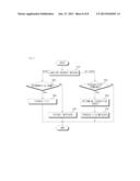 FILE CLOUD SERVICE APPARATUS AND METHOD diagram and image