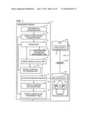 COMPUTER SYSTEM MANAGEMENT METHOD AND MANAGEMENT APPARATUS diagram and image