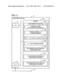 COMPUTER SYSTEM MANAGEMENT METHOD AND MANAGEMENT APPARATUS diagram and image