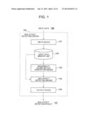 DEVICE, METHOD, AND PROGRAM FOR EXTRACTING ABNORMAL EVENT FROM MEDICAL     INFORMATION diagram and image