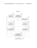 DEVICE, METHOD, AND PROGRAM FOR EXTRACTING ABNORMAL EVENT FROM MEDICAL     INFORMATION diagram and image