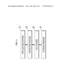 FILE SYSTEM AND FILE STORING METHOD diagram and image