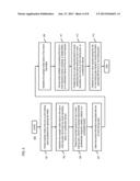 METHOD AND APPARATUS FOR SHARING MEDIA UPON REQUEST VIA SOCIAL NETWORKS diagram and image