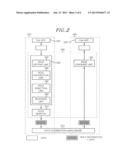 ROLE-BASED ACCESS CONTROL METHOD AND APPARATUS IN DISTRIBUTION SYSTEM diagram and image