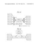 ROLE-BASED ACCESS CONTROL METHOD AND APPARATUS IN DISTRIBUTION SYSTEM diagram and image