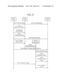 ROLE-BASED ACCESS CONTROL METHOD AND APPARATUS IN DISTRIBUTION SYSTEM diagram and image