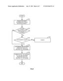 HANDLING INCIDENTS RELATED TO BUSINESS PROCESSES diagram and image