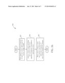 METHOD FOR PERFORMING SCENARIO DRIVEN VOLTAGE SCALING, AND ASSOCIATED     APPARATUS diagram and image