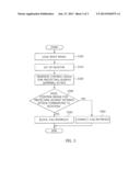 APPARATUS FOR PROTECTING AGAINST EXTERNAL ATTACK FOR PROCESSOR BASED ON     ARM CORE AND METHOD USING THE SAME diagram and image