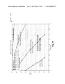 LDPC (Low Density Parity Check) codes with corresponding parity check     matrices selectively constructed with CSI (Cyclic Shifted Identity) and     null sub-matrices diagram and image