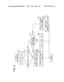 Display System, Display Apparatus, Manipulation Apparatus And Function     Selection Apparatus diagram and image