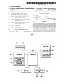 CATEGORY SEARCH METHOD AND MOBILE DEVICE ADAPTED THERETO diagram and image