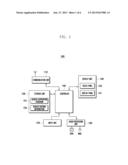 CATEGORY SEARCH METHOD AND MOBILE DEVICE ADAPTED THERETO diagram and image